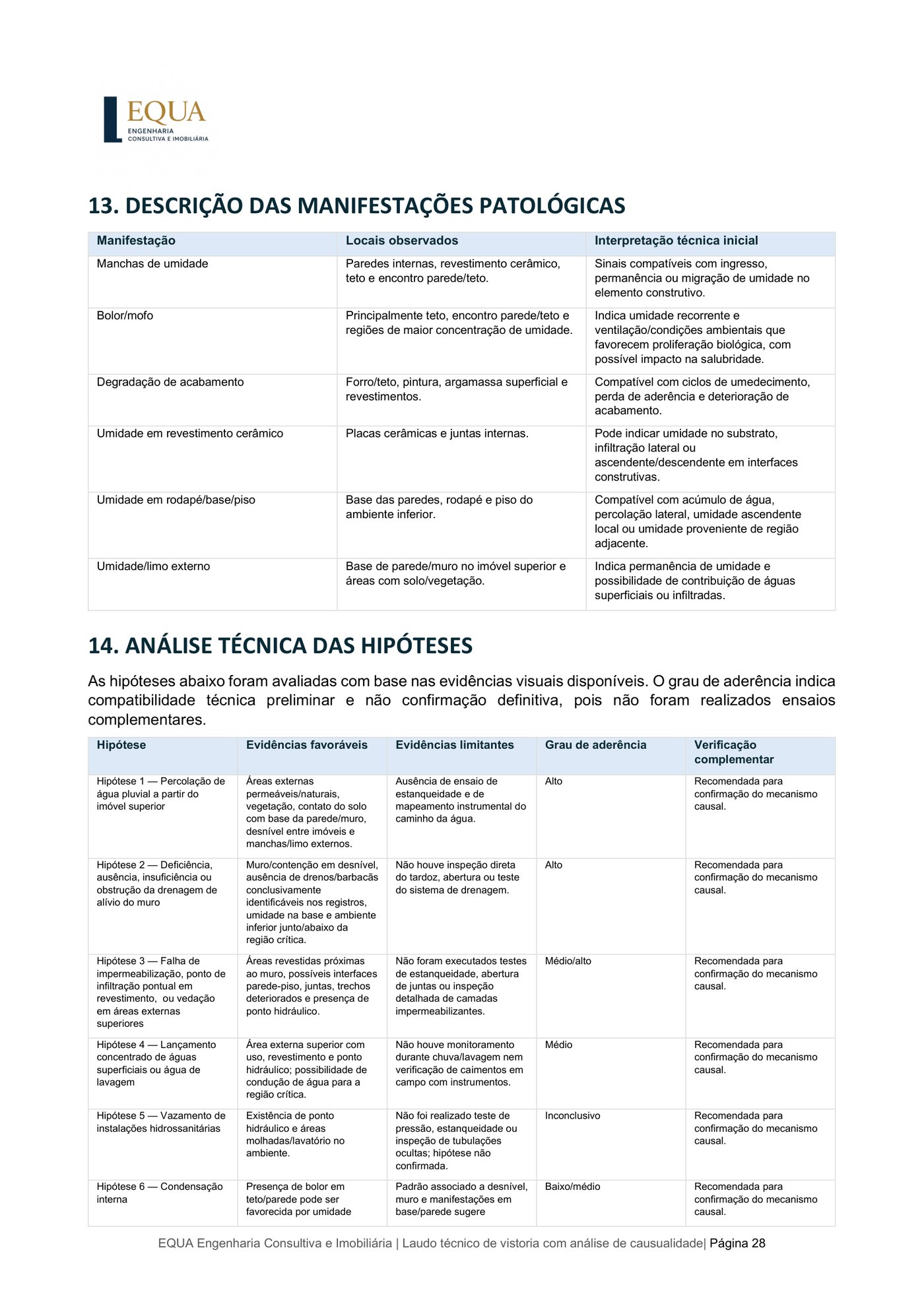 Quadro de manifestações patológicas e análise técnica de hipóteses