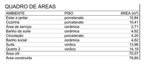 Quadro de áreas da casa de 80 m² com cada cômodo, o piso e a área: suíte 13,98 m², quarto 2 14,19 m², estar e jantar 15,84 m², cozinha 10,41 m², área útil 70,57 m² e área construída 79,80 m²