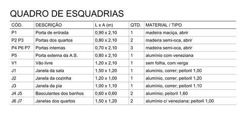 Quadro de esquadrias do projeto-exemplo, com as medidas das portas e janelas