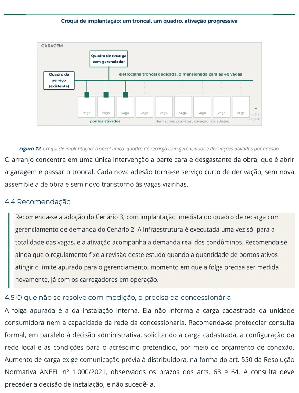 Estudo de carga: croqui de implantação. Um troncal, um quadro de recarga e a ativação vaga a vaga, com a recomendação