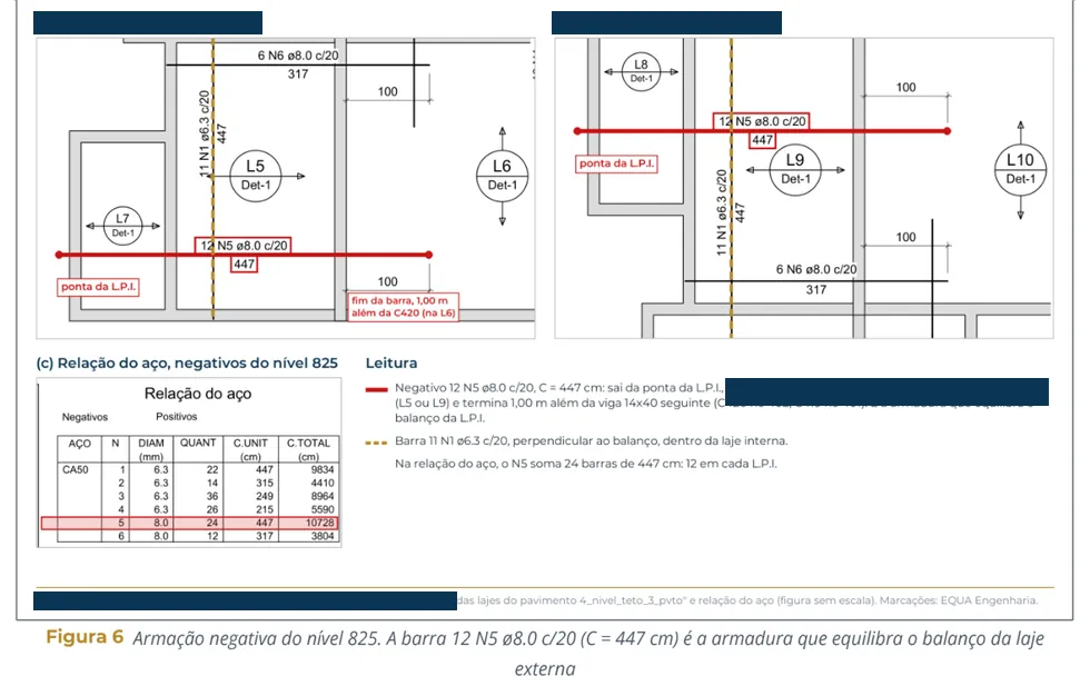 Parecer estrutural: leitura do projeto estrutural. A armadura negativa que equilibra o balanço, conferida na planta e na relação do aço