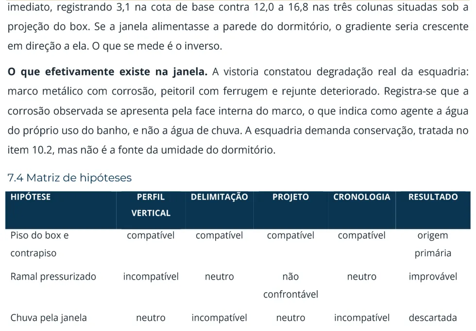 Infiltração e umidade: matriz de hipóteses. Cada origem possível testada contra perfil, delimitação, projeto e cronologia